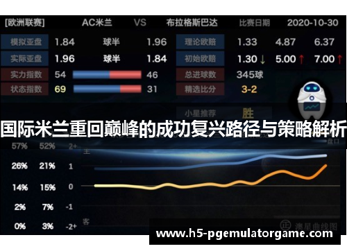 国际米兰重回巅峰的成功复兴路径与策略解析