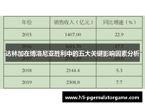 达林加在博洛尼亚胜利中的五大关键影响因素分析