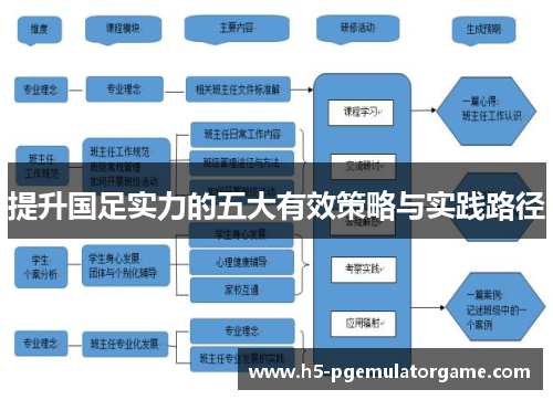 提升国足实力的五大有效策略与实践路径
