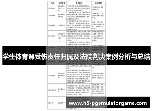 学生体育课受伤责任归属及法院判决案例分析与总结