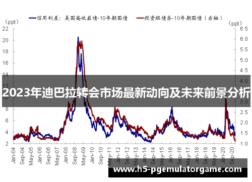 2023年迪巴拉转会市场最新动向及未来前景分析