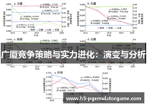 广厦竞争策略与实力进化：演变与分析