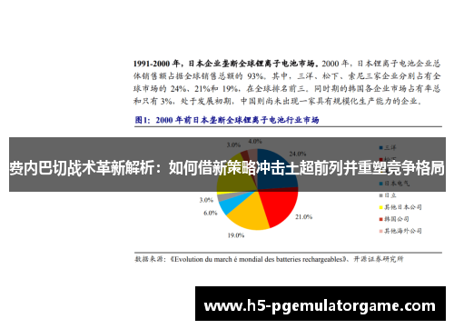 费内巴切战术革新解析：如何借新策略冲击土超前列并重塑竞争格局
