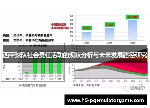 西甲球队社会责任活动的现状分析与未来发展路径研究